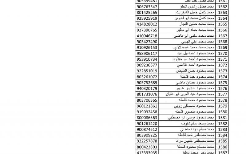 أسماء متضررين لاستلام مواد البناء