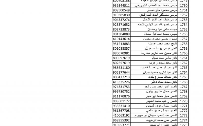 أسماء متضررين لاستلام مواد البناء