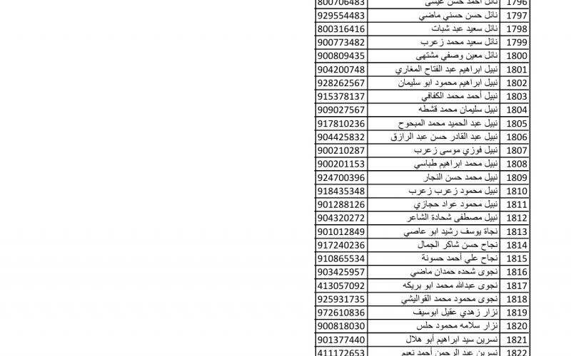 أسماء متضررين لاستلام مواد البناء