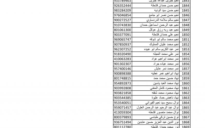 أسماء متضررين لاستلام مواد البناء