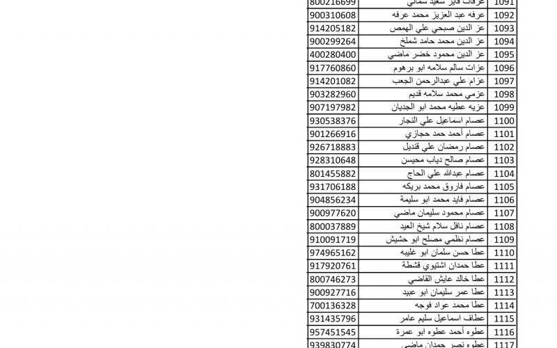 أسماء متضررين لاستلام مواد البناء