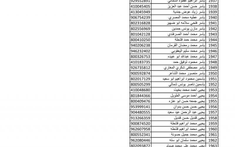 أسماء متضررين لاستلام مواد البناء