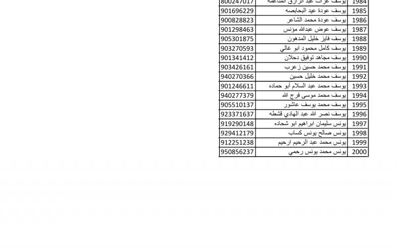 أسماء متضررين لاستلام مواد البناء