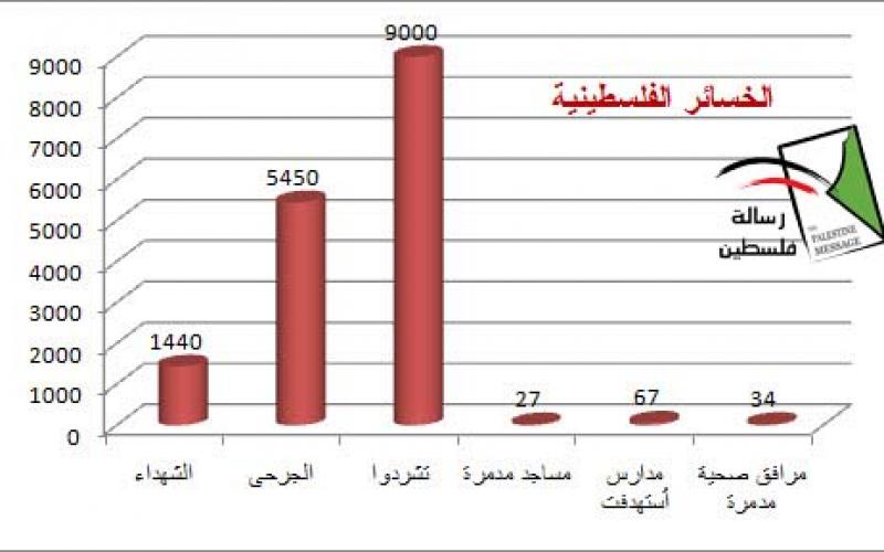 في الذكرى الثالثة.. "الفرقان" إحصائيات وصور