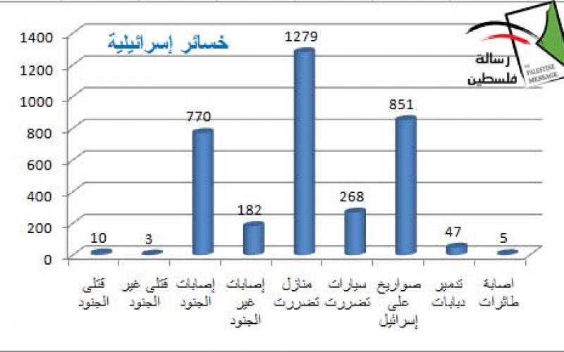 في الذكرى الثالثة.. "الفرقان" إحصائيات وصور