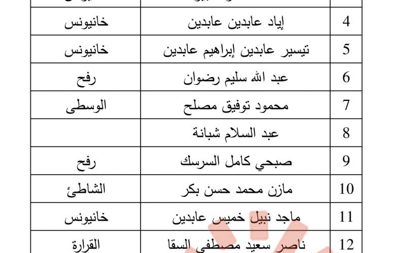 حصرياً..أسماء الفتحاويين المسموح لهم العودة لغزة