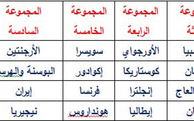 تعرّف على نتائج قرعة كأس العالم 2014