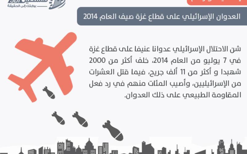 العدوان الإسرائيلي على غزة.. إحصائيات وأرقام