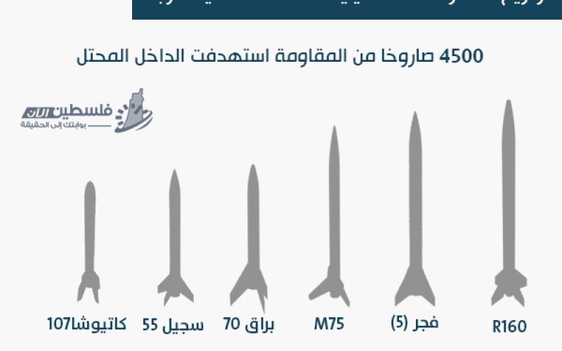 العدوان الإسرائيلي على غزة.. إحصائيات وأرقام