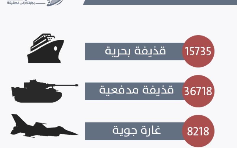 العدوان الإسرائيلي على غزة.. إحصائيات وأرقام
