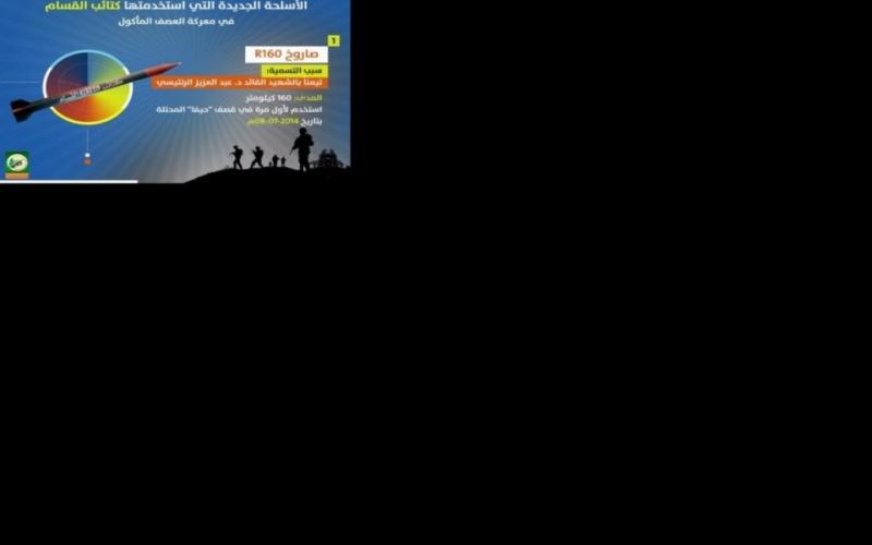 الأسلحة الجديدة التي استخدمتها "القسام" في صد عدوان 2014