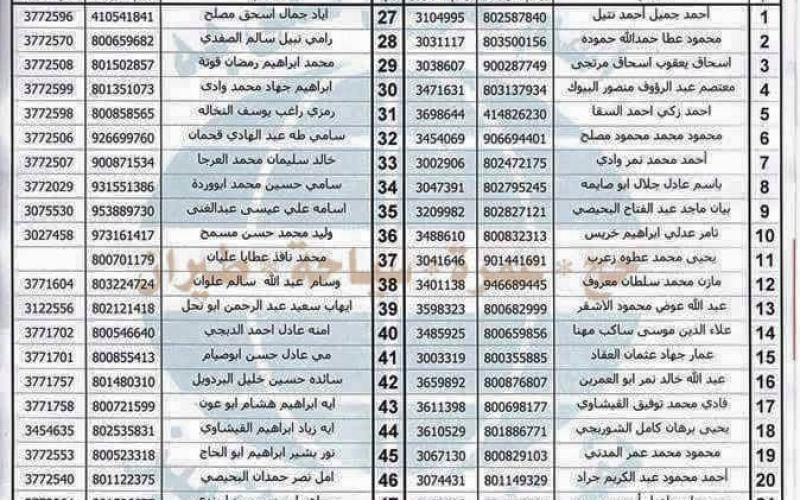 بالأسماء: المعلمون المرشحون للعمل في دولة قطر