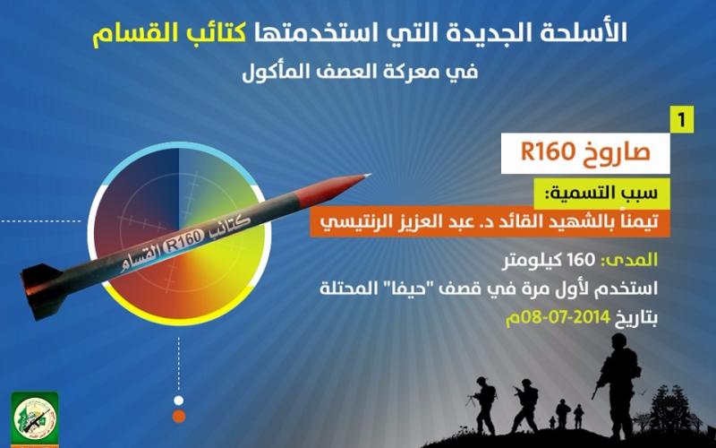 الأسلحة الجديدة التي استخدمتها "القسام" في صد عدوان 2014