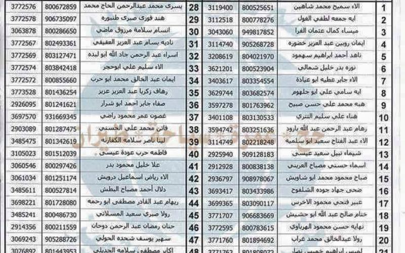 بالأسماء: المعلمون المرشحون للعمل في دولة قطر