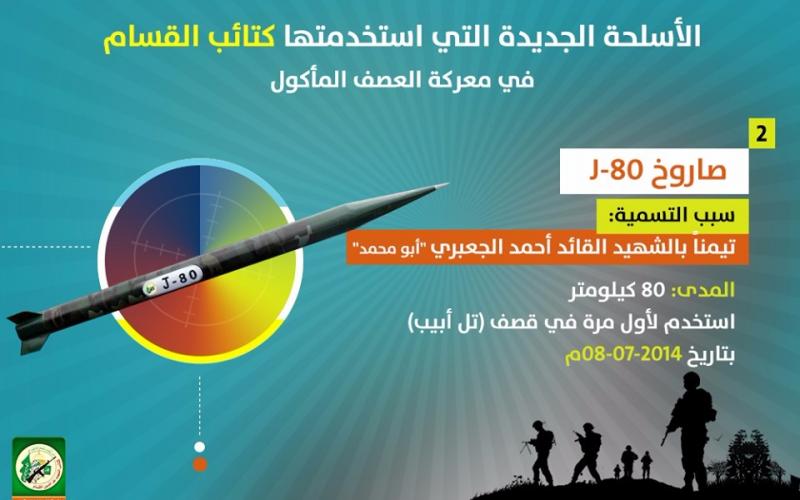 الأسلحة الجديدة التي استخدمتها "القسام" في صد عدوان 2014
