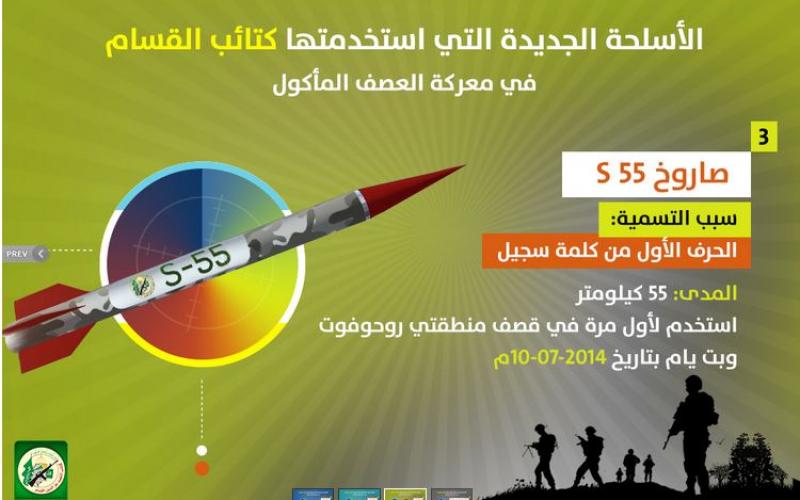 الأسلحة الجديدة التي استخدمتها "القسام" في صد عدوان 2014