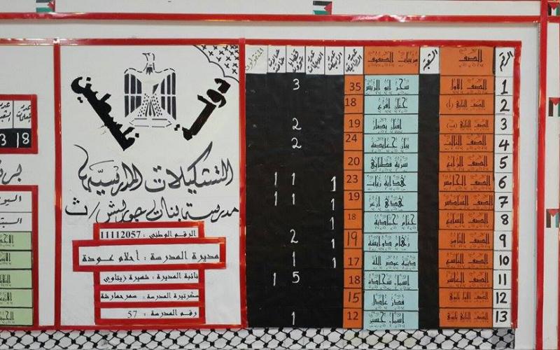 بالصور: مدرسة "جوريش" تفتقد المعلمة "دوابشة"