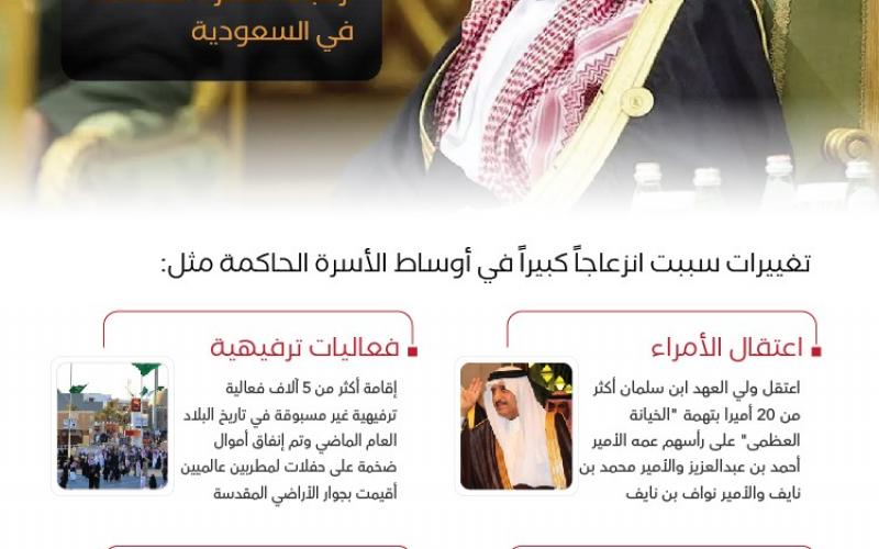 18- تغييرات أجراها ابن سلمان.. أزعجت الأسرة الحاكمة في السعودية-01.jpg