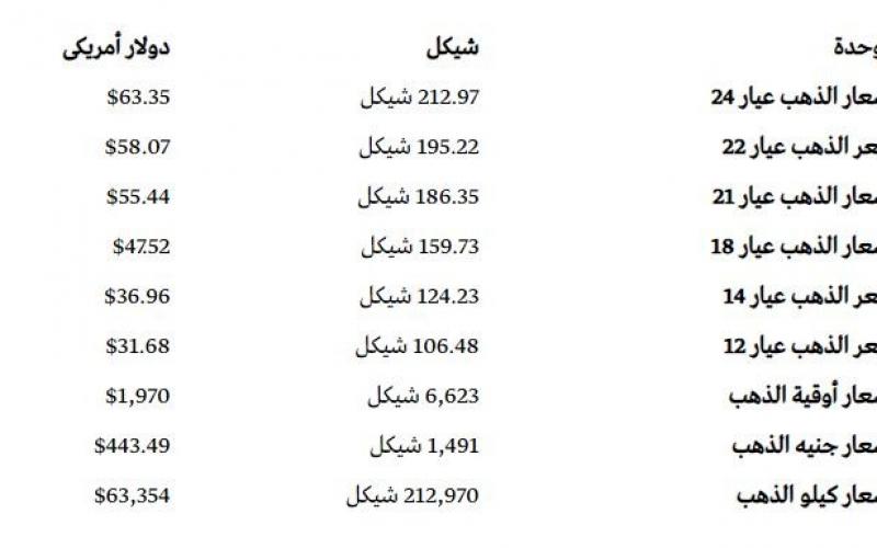 اسعار الذهب.JPG