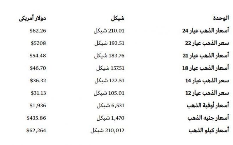 الذهب.JPG