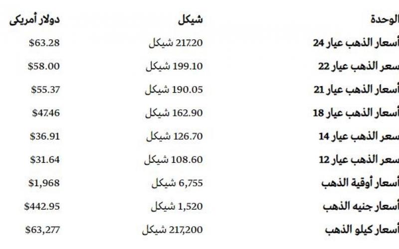 الدهب.JPG