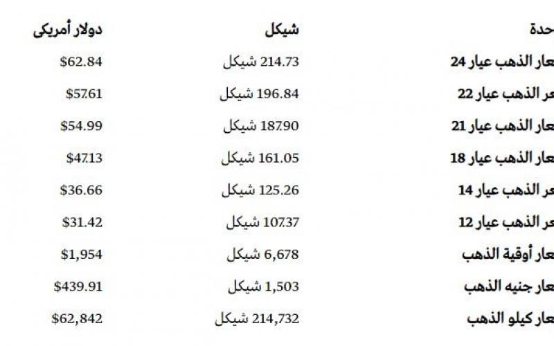 اليوم الاثنين.JPG