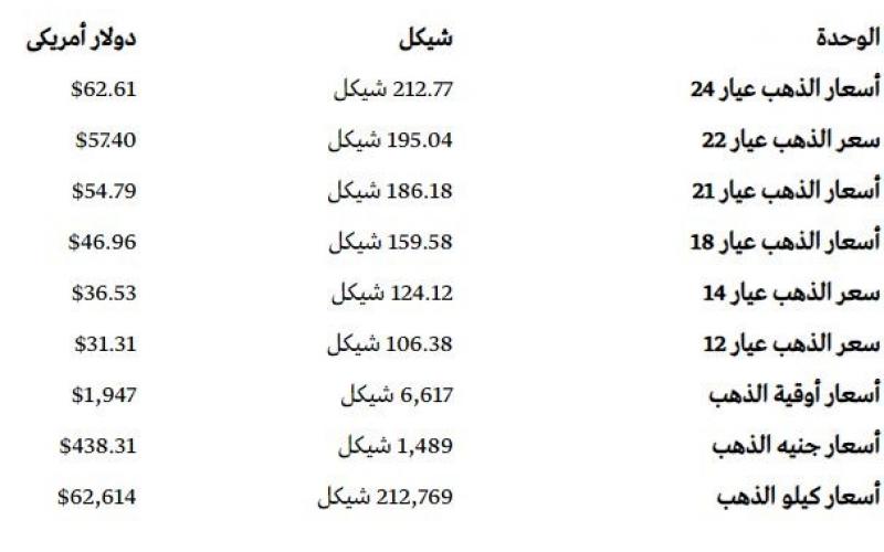 الذهب.JPG
