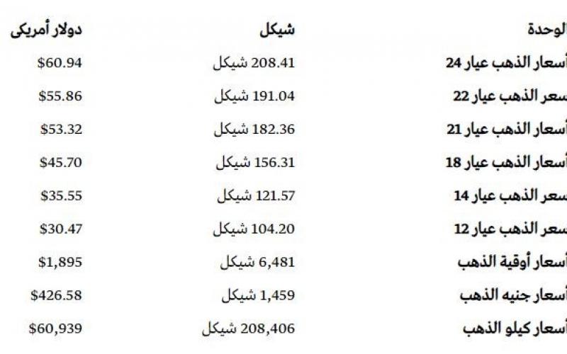 أسعار الذهب.JPG
