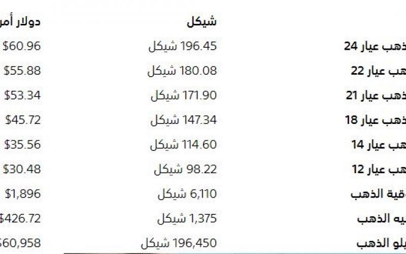 الذهب.JPG