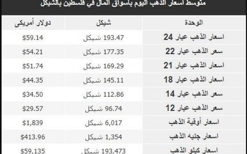 الذهب.JPG
