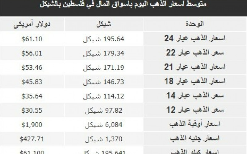 الذهب.PNG