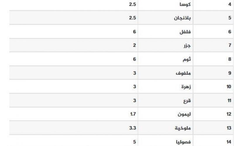 أسعار-اللحوم-والخضروات-3.jpg