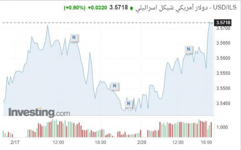 دولار.JPG