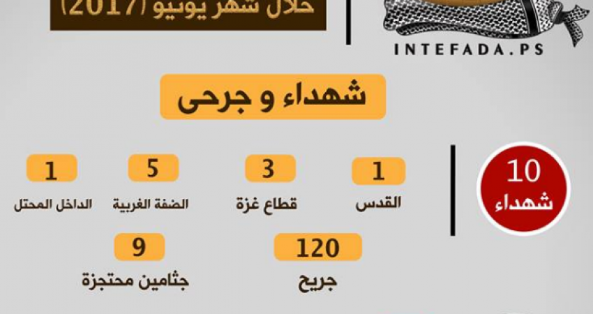 انتفاضة