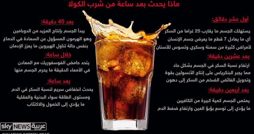 كولا