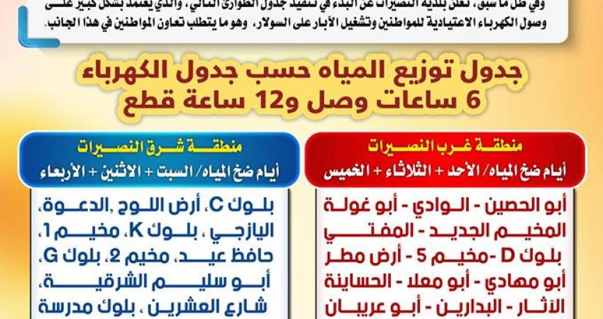 صورة خبر اعلان بلدية النصيرات موعد ضخ المياه