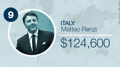 150310123036-world-leader-salaries-italy-780x439