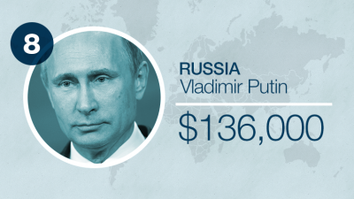 150310123033-world-leader-salaries-russia-780x439