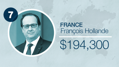 150310123033-world-leader-salaries-france-780x439