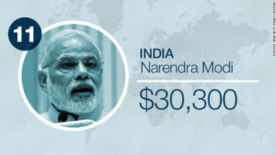 150310124845-world-leader-salaries-india-780x439