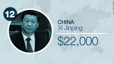 150310124847-world-leader-salaries-china-780x439