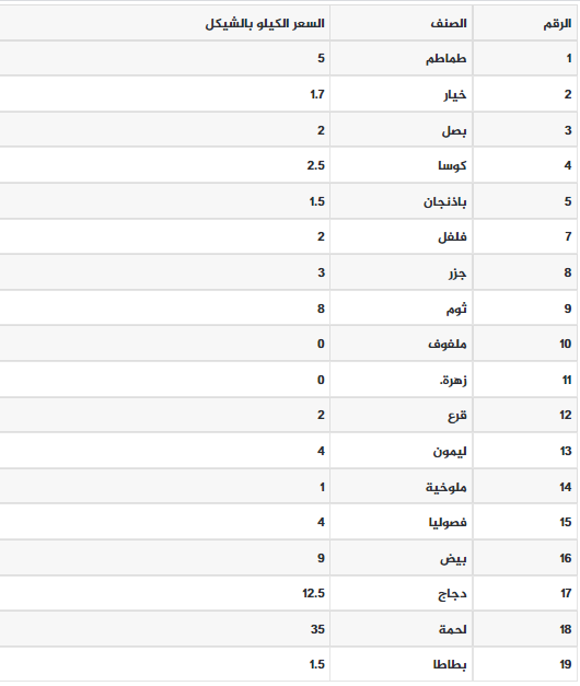 الخضار.PNG