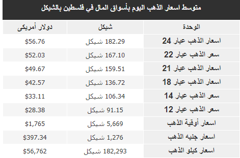 الذهب.PNG