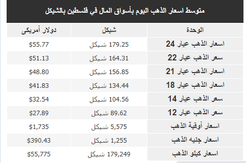 الذهب.PNG