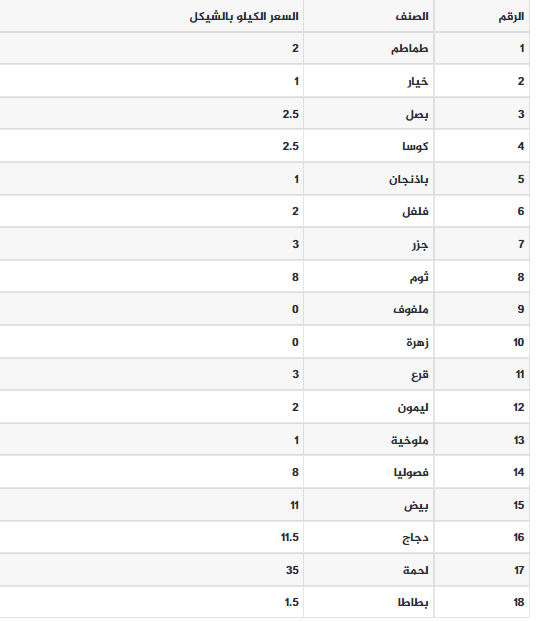 الخضروات.PNG