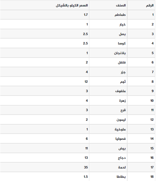 خضروات.PNG