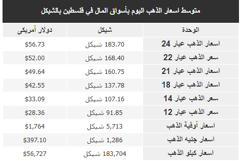 الذهب.PNG