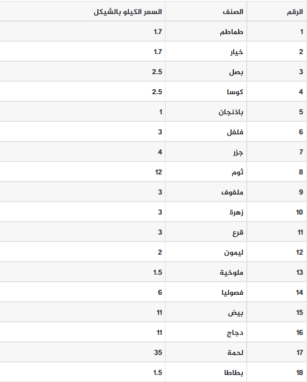 لقطة الشاشة 2021-10-27 083133.png