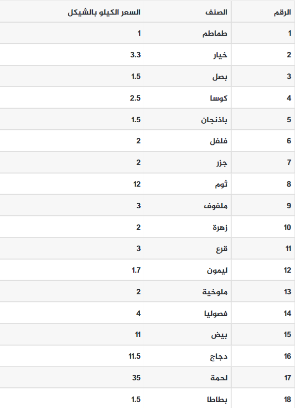 لقطة الشاشة 2021-11-28 080400.png