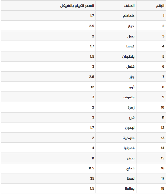 خضروات.PNG